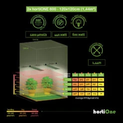 HortiONE V3 Professional LED Set, Mit Bluetooth Dimmer 9 HortiONE V3 Professional LED Set, Mit Bluetooth Dimmer -Garten Pflanzen Geschäft hortione v3 professional set bluetooth dimmer3