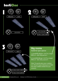 HortiONE V3 Professional LED Set, Mit Bluetooth Dimmer 12 HortiONE V3 Professional LED Set, Mit Bluetooth Dimmer -Garten Pflanzen Geschäft hortione v3 professional set bluetooth dimmer6
