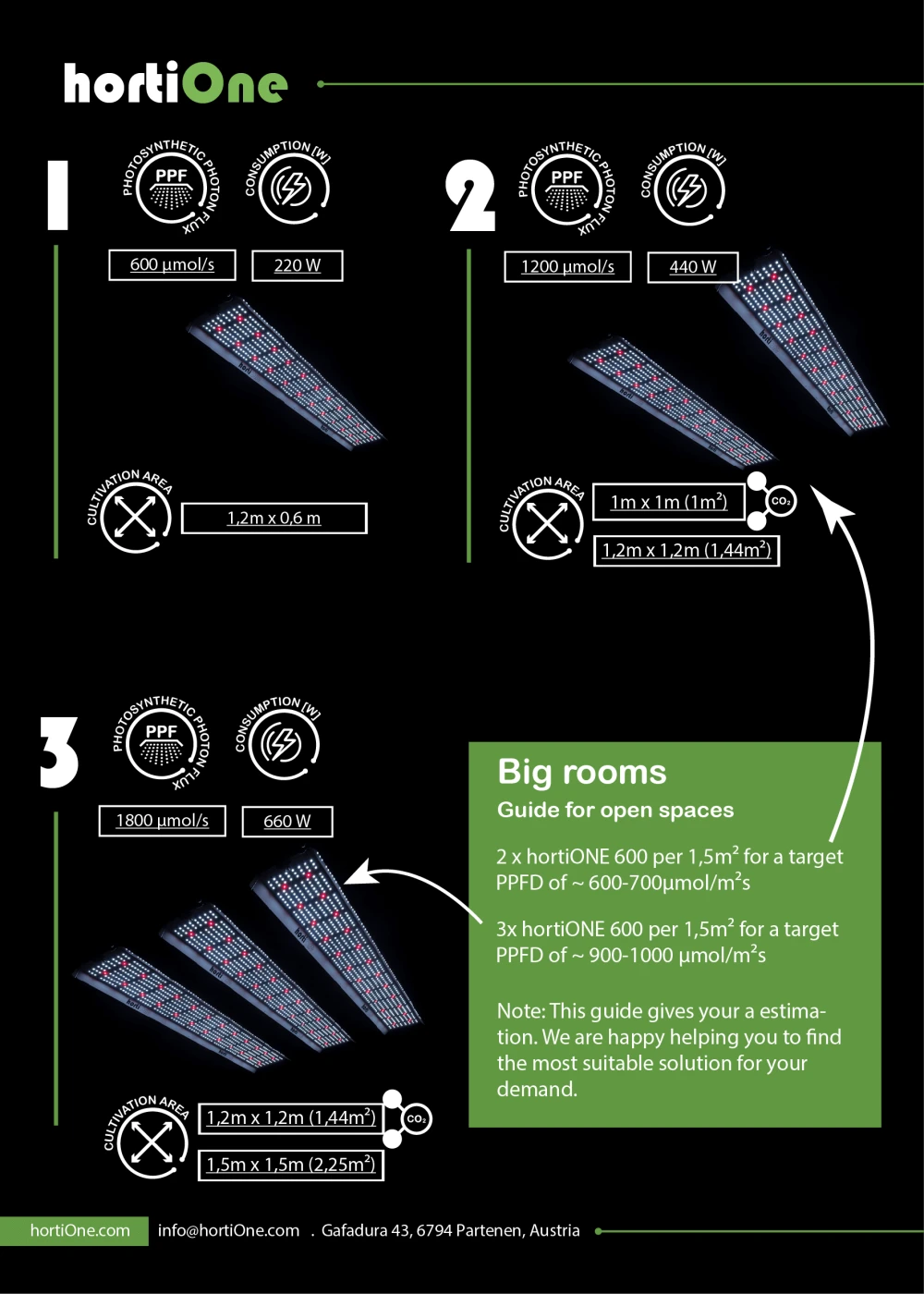 HortiONE V3 Professional LED Set, Mit Bluetooth Dimmer 6 HortiONE V3 Professional LED Set, Mit Bluetooth Dimmer – Bild 6