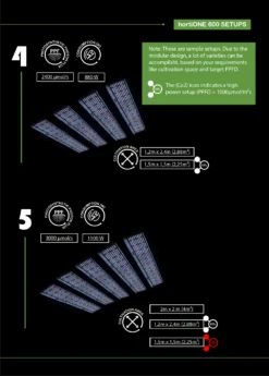 HortiONE V3 Professional LED Set, Mit Bluetooth Dimmer 13 HortiONE V3 Professional LED Set, Mit Bluetooth Dimmer -Garten Pflanzen Geschäft hortione v3 professional set bluetooth dimmer7