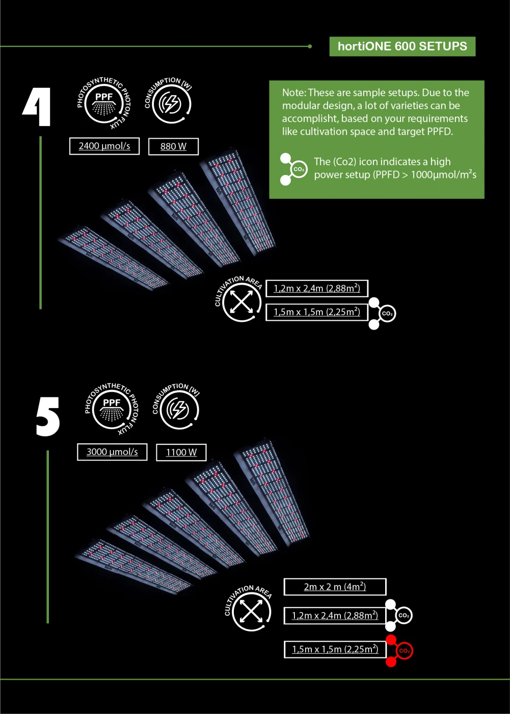 HortiONE V3 Professional LED Set, Mit Bluetooth Dimmer 7 HortiONE V3 Professional LED Set, Mit Bluetooth Dimmer – Bild 7