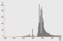 Osram Plantastar 250W Watt, NDL, Für Blüte Und Wachstum 10 Osram Plantastar 250W Watt, NDL, Für Blüte Und Wachstum -Garten Pflanzen Geschäft osram plantastar 250w watt5
