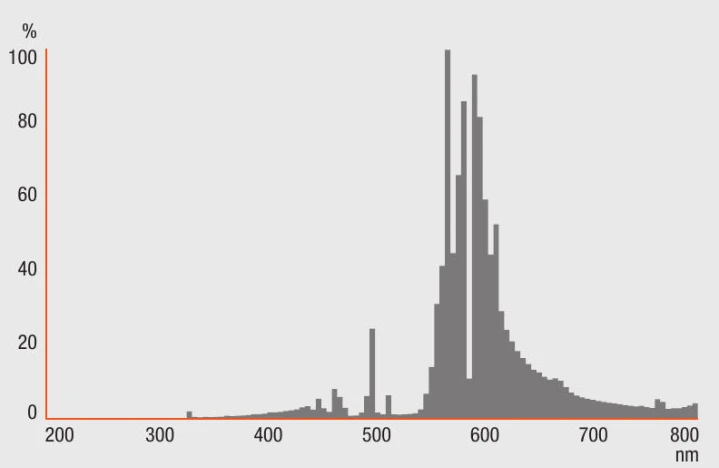 Osram Plantastar 250W Watt, NDL, Für Blüte Und Wachstum 5 Osram Plantastar 250W Watt, NDL, Für Blüte Und Wachstum – Bild 5