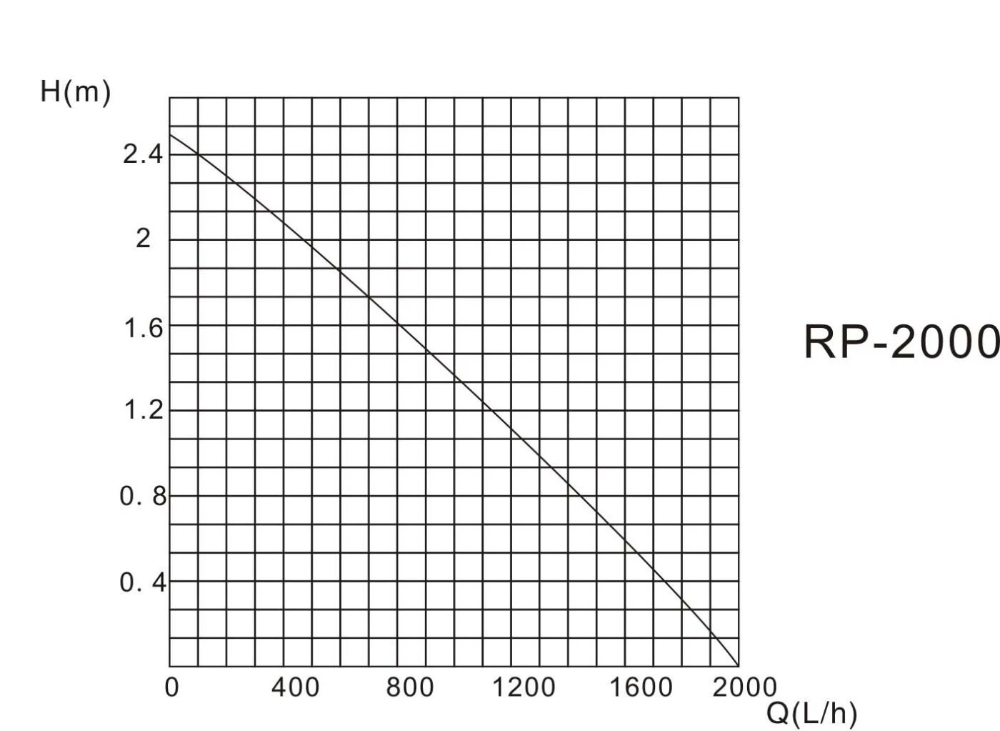 RP Umwälzpumpe, 400-2000 L/h 5 RP Umwälzpumpe, 400-2000 L/h – Bild 5